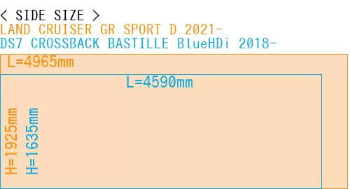 #LAND CRUISER GR SPORT D 2021- + DS7 CROSSBACK BASTILLE BlueHDi 2018-